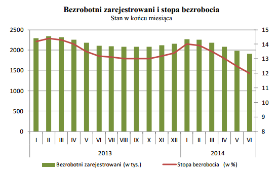 specializovanými stavebními činnostmi (o 14,2 %). V případě subjektů specializujících se ve výstavbě budov došlo k poklesu produkce (o 12,1 %).