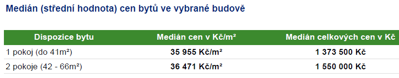 D. OBVYKLÁ CENA Obvyklá cena je definována v 2 zákona č. 151/1997 Sb.