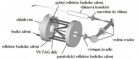 Výkon jednotlivých kazet bývá 500 W a jejich paralelním spojováním je možné dosáhnout výstupního výkonu až v řádu desítek kilowatů.