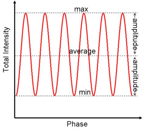 Kvantová interference a princip superpozice u d Mach-Zehnderův interferometr Interferenční