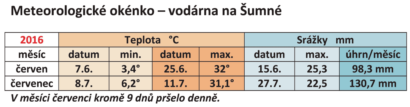 Výstava drobn éh o zvířectva 1 3. - 1 4. 8. Výstava drobného zvířectva se uskutečnila 1 3. - 1 4. srpna v areálu ZŠ v Adolfovicích.
