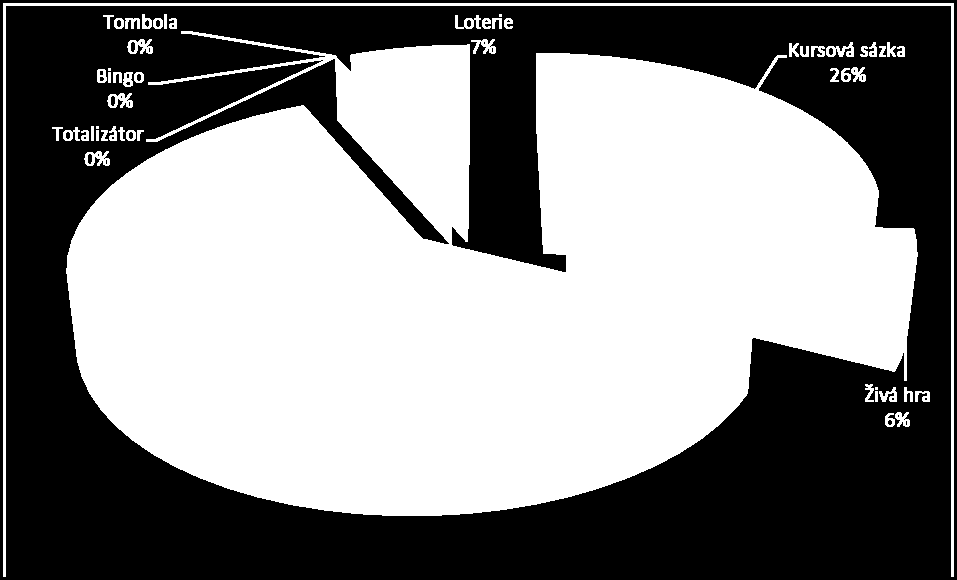 Pokud by byla data za rok 2014 porovnána s daty roku 2013 zveřejněnými na webových stránkách Ministerstva financí 5, bylo by možné dospět k závěru, že objem vložených prostředků zaznamenal meziroční