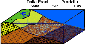 Delta