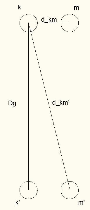 . (20) Impedanci ve smyčce vodič zem na jednotku délky nazýváme vlastní impedancí a platí pro ni vztah:. (21) 1.4.