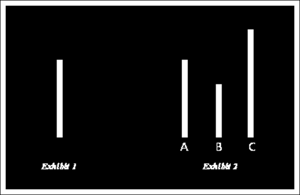 Latane, The Psychology of Social