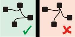Případné stínění kabelu připojte jen na jednom místě linky. Doporučený kabel pro počítačové sítě obsahuje čtyři páry kroucených vodičů: První pár použijte pro datové vodiče.