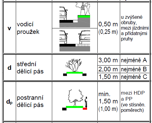 Skladební prvky