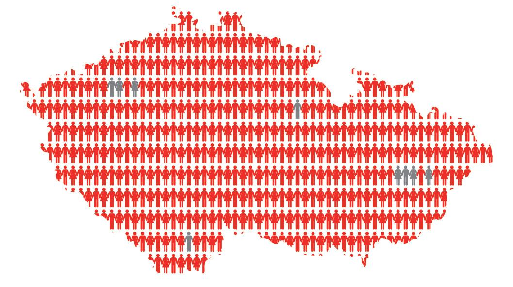 Více jak 90% české internetové populace se pohybuje v