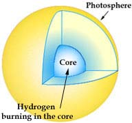 jádře kyslíku 12 8 O + 4 2 He 16 10 Ne + γ Bude probíhat v jádru Slunce za 5.