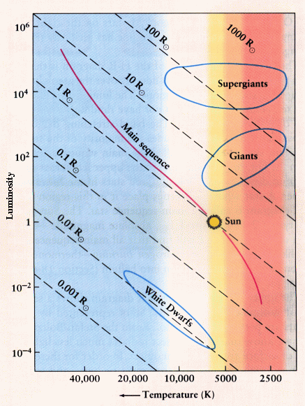 Teplota Typy hvězd Ejnar