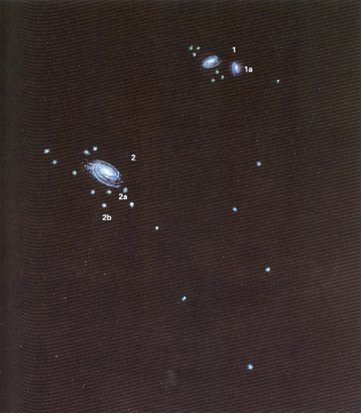 Takto nějak vypadá Místní skupina galaxií: 1 M31 v Andromedě 1a M33 2 Naše