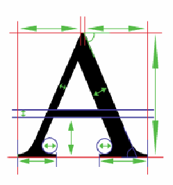 Druhy písma konstruovaná písma Konstruovaná písma jsou písma se silným tahem, konstruovaná pomocí mřížky, pravítka, kružítka nebo pomocí šablon.