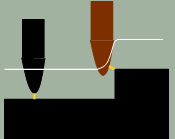 parametry přístroje prostředí (přenos vibrací,