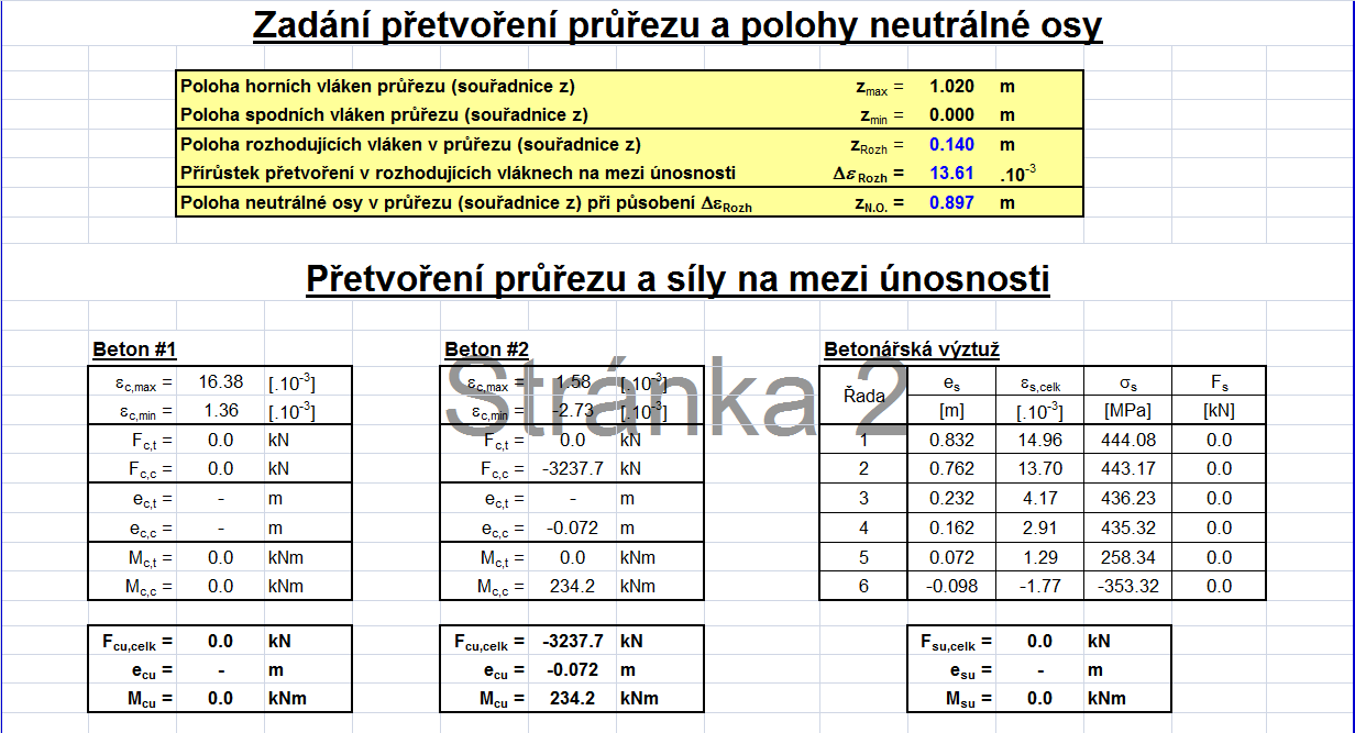 Tab. 3 Posouzení průřezu