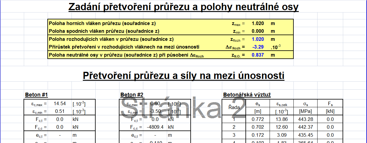 Tab. 33 Ověření ohybové únosnosti průřezu ve středu rozpětí se současně působící silou F td v čase konce životnosti M Rd = 3647 knm > M Ed = 2136 knm 9.