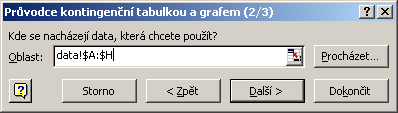 počet jedinců různých druhů na různých lokalitách)