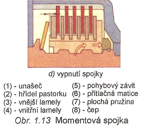 vypnutí spojky (obr. 1.