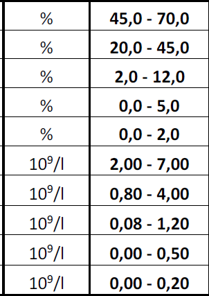 Diferenciáln lní rozpočet leukocytů Udává zastoupení