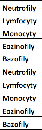 (%) nebo absolutním počtu Poruchy: neutrofilie x neutropenie