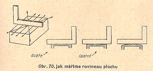 KONTROLA ROVINNOSTI 1/1 rovinnost pilované plochy kontrolujeme hlavně úhelníky a pravítky, kontrolovaný dílec vyjmeme ze svěráku a kontrolujeme proti světlu, při kontrole plochy