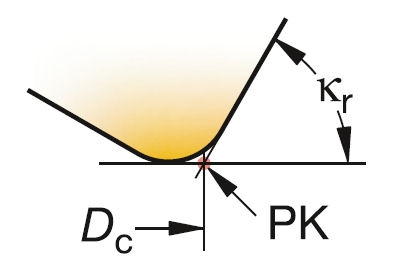 FSI VUT BAKALÁŘSKÁ PRÁCE List 12 Obr. 1.6 Nástrojový úhel nastavení hlavního ostří κ r.