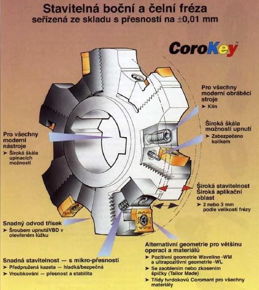 CoroMill