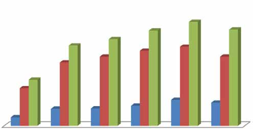 Celková návštěvnost sportovně kulturní akce 2010 2011 2012 2013 2014 2015 běžci 430 857 881 1016 1315 1172 veřejnost 1900 3200 3500 3800 4000 3500 celkem 2330 4057 4381 4816 5256 4862