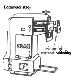 d) Ohýbání Ohýbáním nejčastěji zpracováváme plechy, tyčový materiál a trubky.