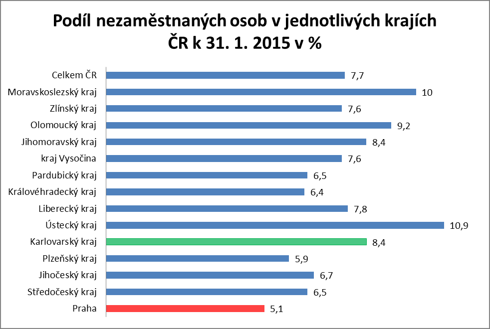 3. Vývoj počtu uchazečů a VPM v Královéhradeckém kraji v letech