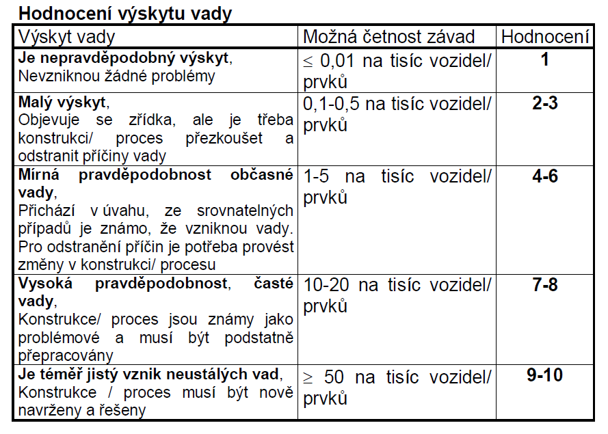 Příloha č.