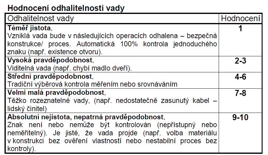 Hodnocení