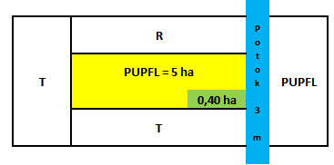 Parcela v KN má výměru 5 ha. Žadatel zalesňuje v roce 2016 a 2017. V roce 2016 zaevidoval DPB 0,4 ha a zalesnil pouze tuto plochu.