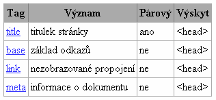 Hlavička HTML dokumentu Hlavička