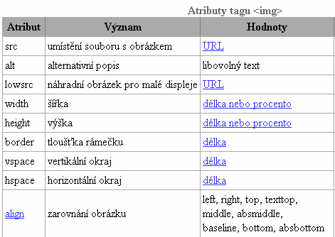 Obrázky v HTML dokumentu Nepárový tag <img> Možnosti vložení obrázku do