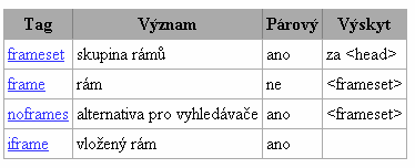 Rámy v HTML dokumentu Nepárový tag <frame>; párový tag <frameset> <frameset> Skupina