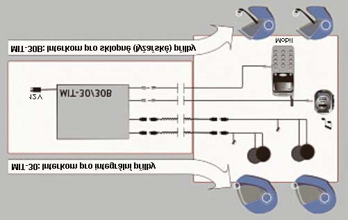 a sklopné přilby) pro řidiče a spolujezdce s přípojkou audio (jack 3,5 mm), s přípojkou pro