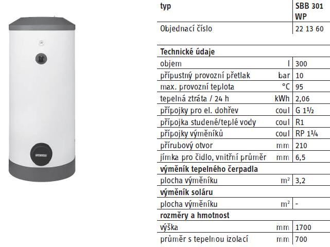NÁVRH ZDROJE PRO PŘÍPRAVU TEPLÉ VODY A VYTÁPĚNÍ RODINNÉHO DOMU V a = k a Q Z [kw] (32) V a = (15 20) 5,4 = 84 104 l Kde: V a [l] je aktivní objem topné vody ve vytápěcím systému; k a [-] konstanta
