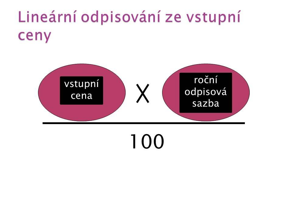 4.4.6 Metody odpisování Pro vlastní výpočet daňových odpisů lze využít 2 základní metody, a to metodu rovnoměrného odpisování a metodu zrychleného odpisování.