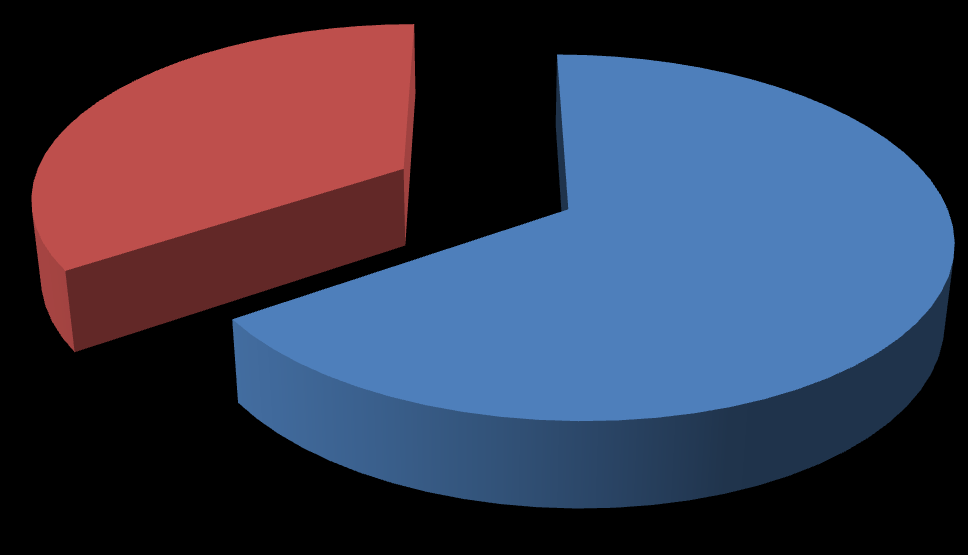 3.4. Zpracování výsledků 3.4.1.