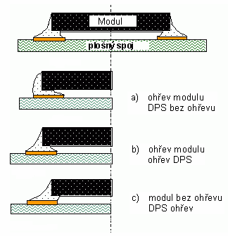 Z rovnice pro výpočet relativní změny rozměrů je patrné, že rozdíl mezi změnou rozměrů materiál ovlivňuje vzdálenost mezi nimi tak, že čím tato vzdálenost bude větší tím tento rozdíl bude menší a