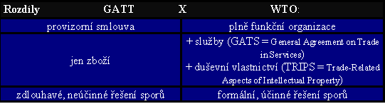 Uruguayské kolo (1986-1994) výsledný dokument: 1994 (Marrákeš)