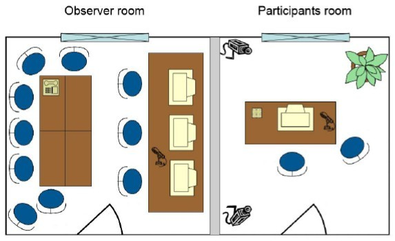 2 POPIS PROCEDURY SBĚRU DAT 2.1 Nastavení testu Testování probíhalo v Usability Labu v budově E ČVUT v Praze na Karlově náměstí. Participant room by měla navodit dojem běţného PC pracoviště.