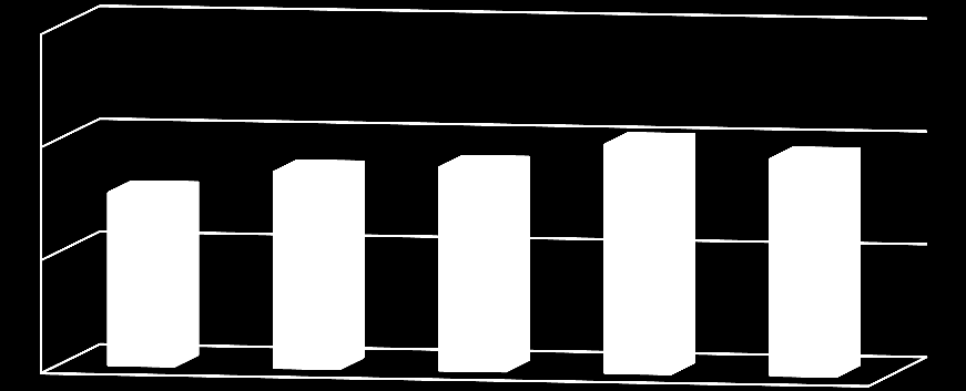 Tržby za vstupné včetně akcí měsíc 2010 2013 2014 2015 2016 leden x x x 500 1 050 únor x x x 3 418 x březen x x x x 660 duben 6 180 1 350 x 1 470 1 070 květen 8 720 11 440 12 640 13 780 13 000 červen