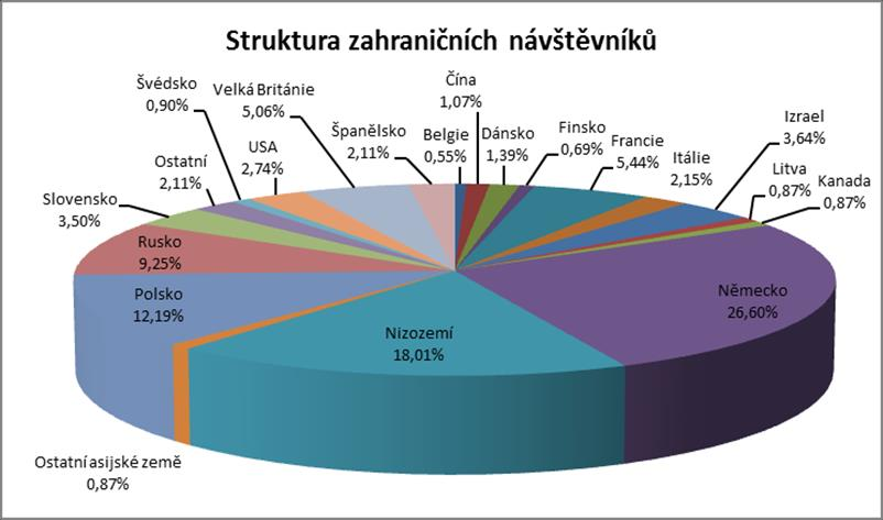 008 918 Září 3713 317 Říjen 2 699 207 Listopad 2 732 23 Prosinec 2 893 43