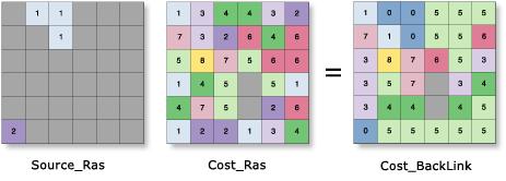 Cost backlink