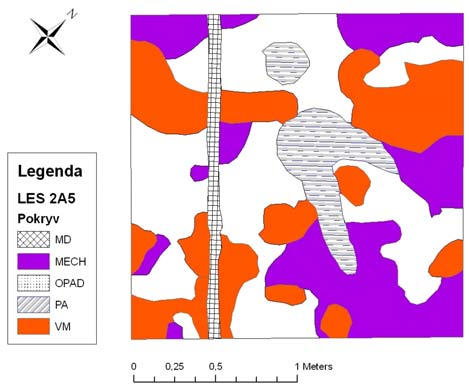 naměřenými GPS souřadnicemi výzkumných ploch, byly dále pomocí editování jednotlivé typy pokryvu půdy ořezány a poté pomocí nástroje Calculate areas vypočítány přesné obsahy jednotlivých polygonů