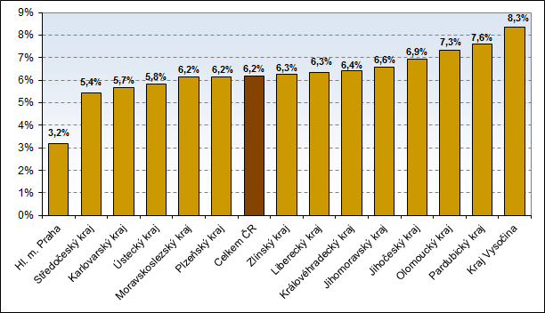 trhu práce v krajích ČR (duben 2013) Obr.