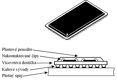 Polohovací značky TOP