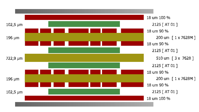 BGA = Ball Grid Array Příklad pro 1mm BGA, 6-vrstvá deska TOP BGA, Signal In2