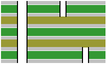 High Density Interconnect (HDI)